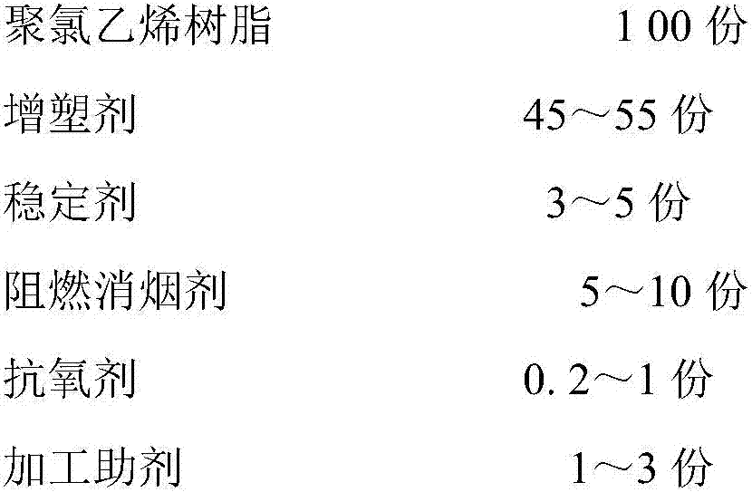 Flame retardant smoke suppressant and pvc flame retardant smoke suppressant polymer for cables