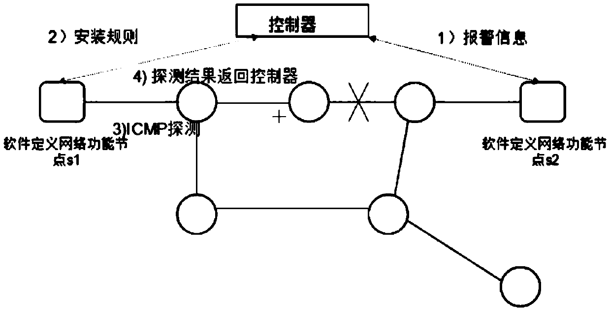 Increment deployment SDN network-based method for defending link flooding attack