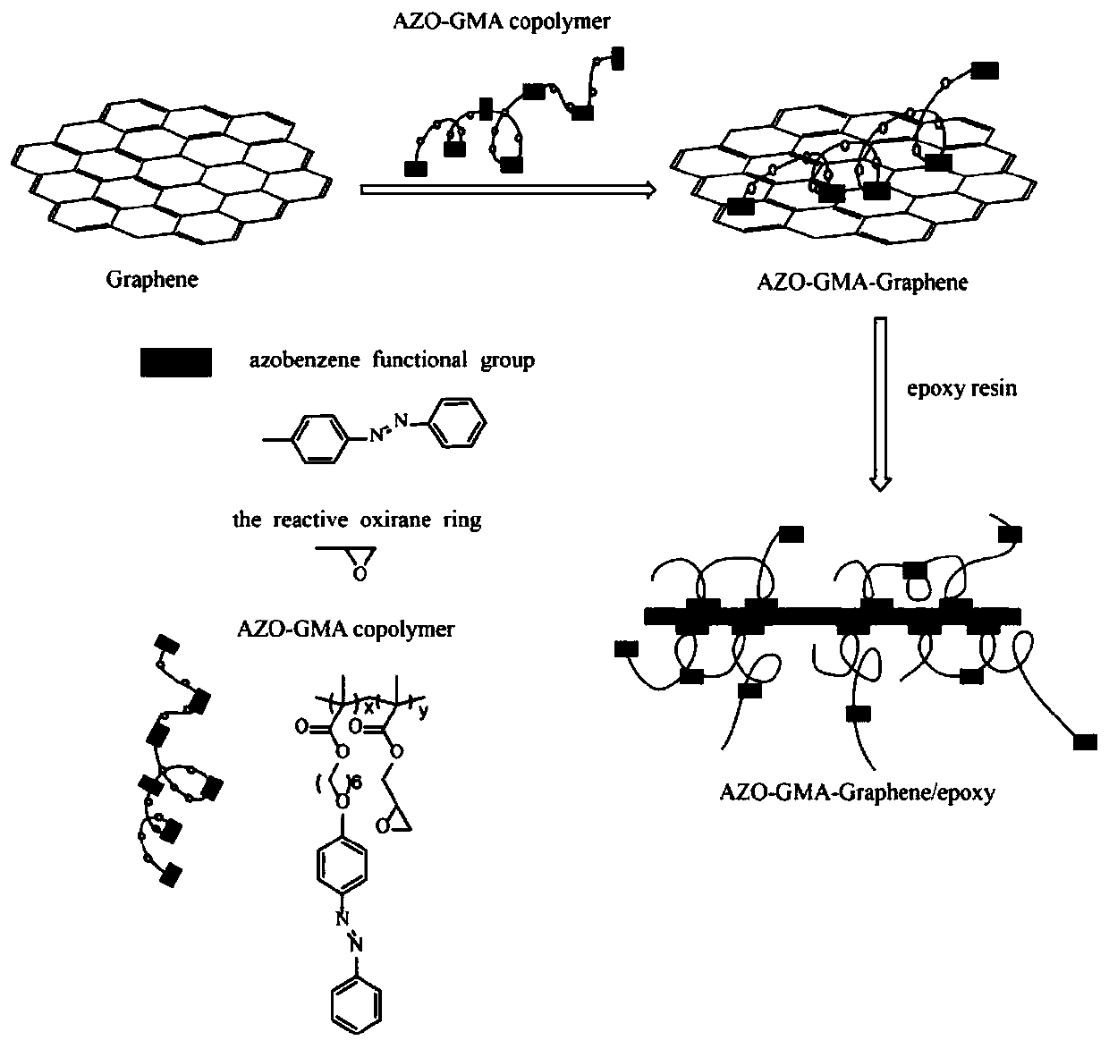 Graphene/azobenzene polymer composite anti-corrosive paint additive and preparation method thereof