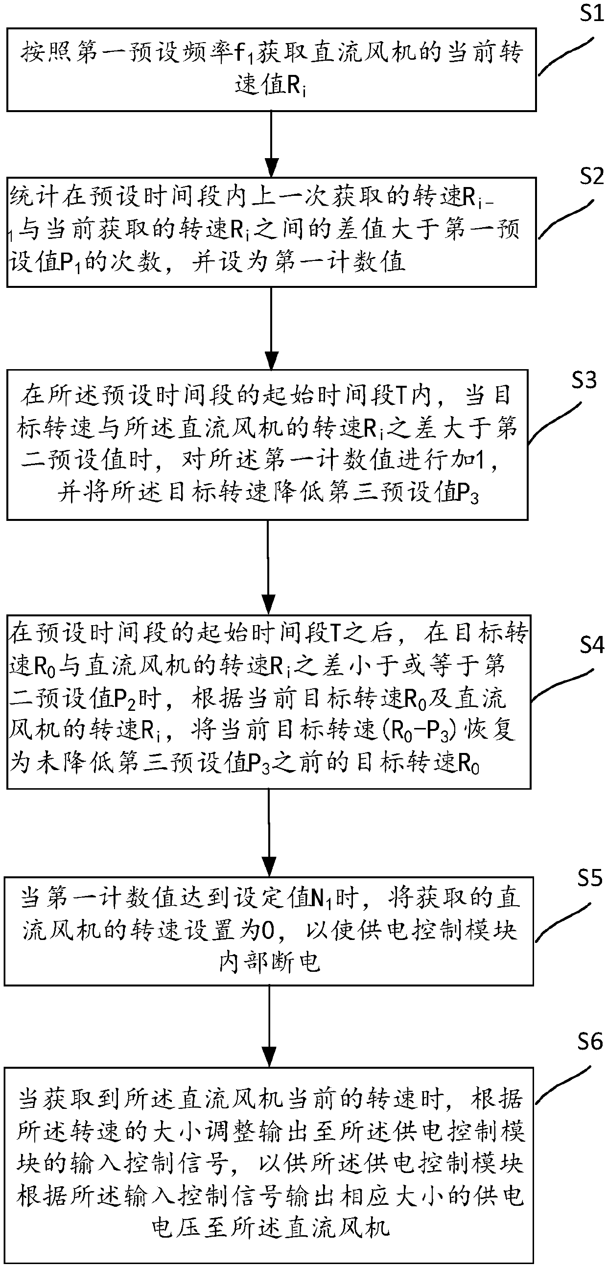 DC fan power supply control module protection method and device