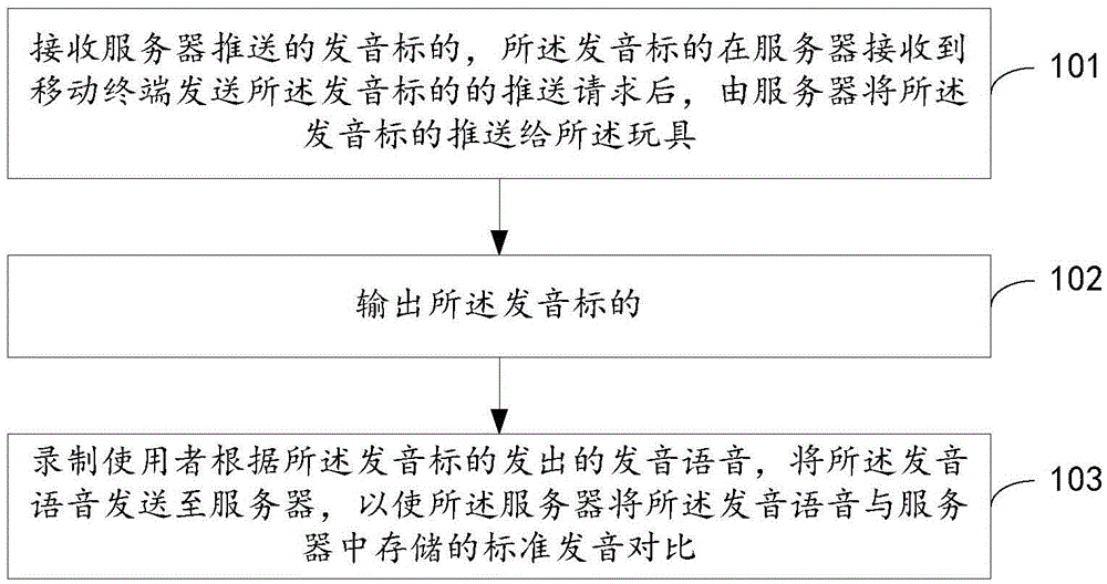 Method, toy, mobile terminal and system for correcting pronunciation