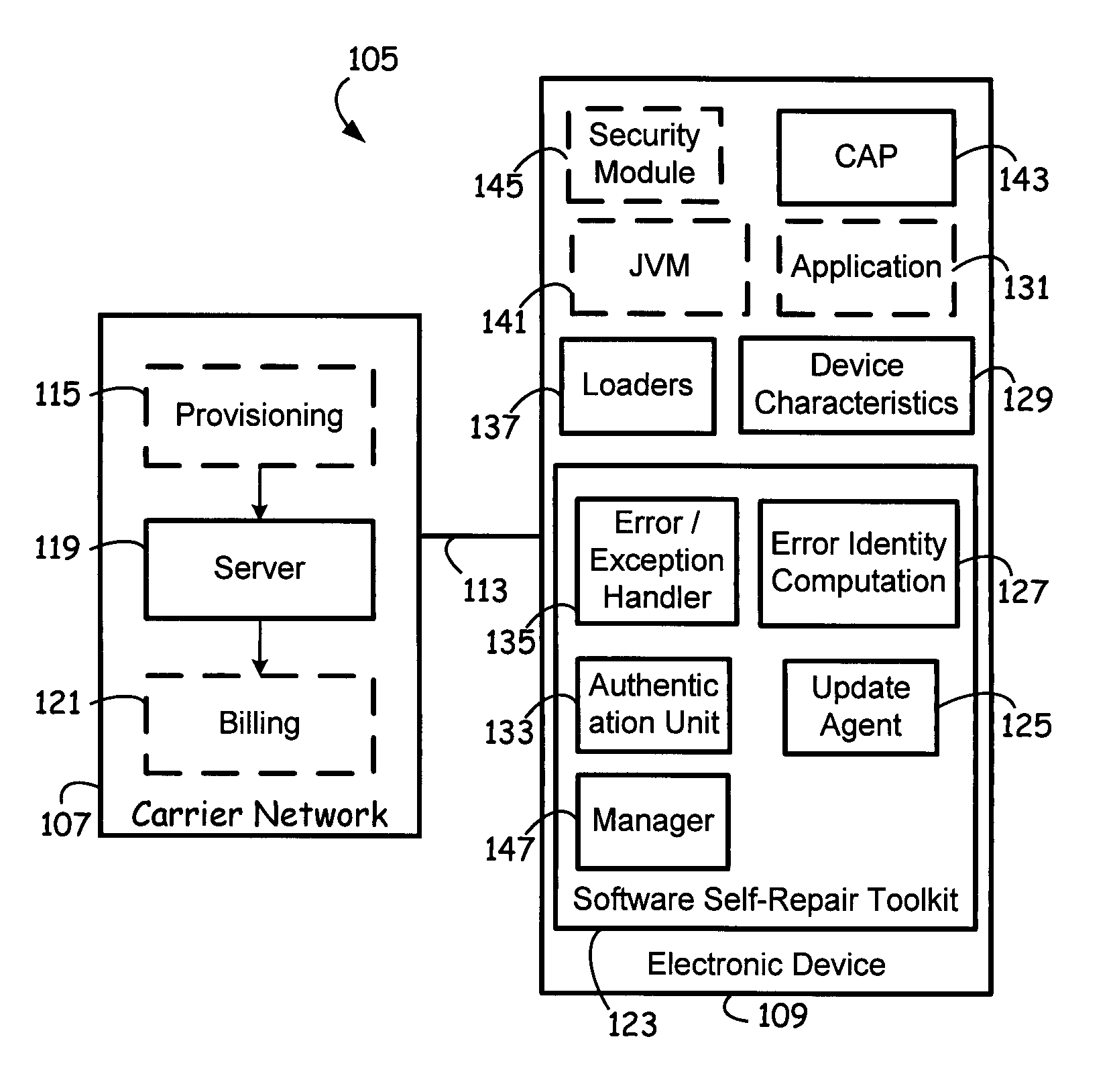 Software self-repair toolkit for electronic devices