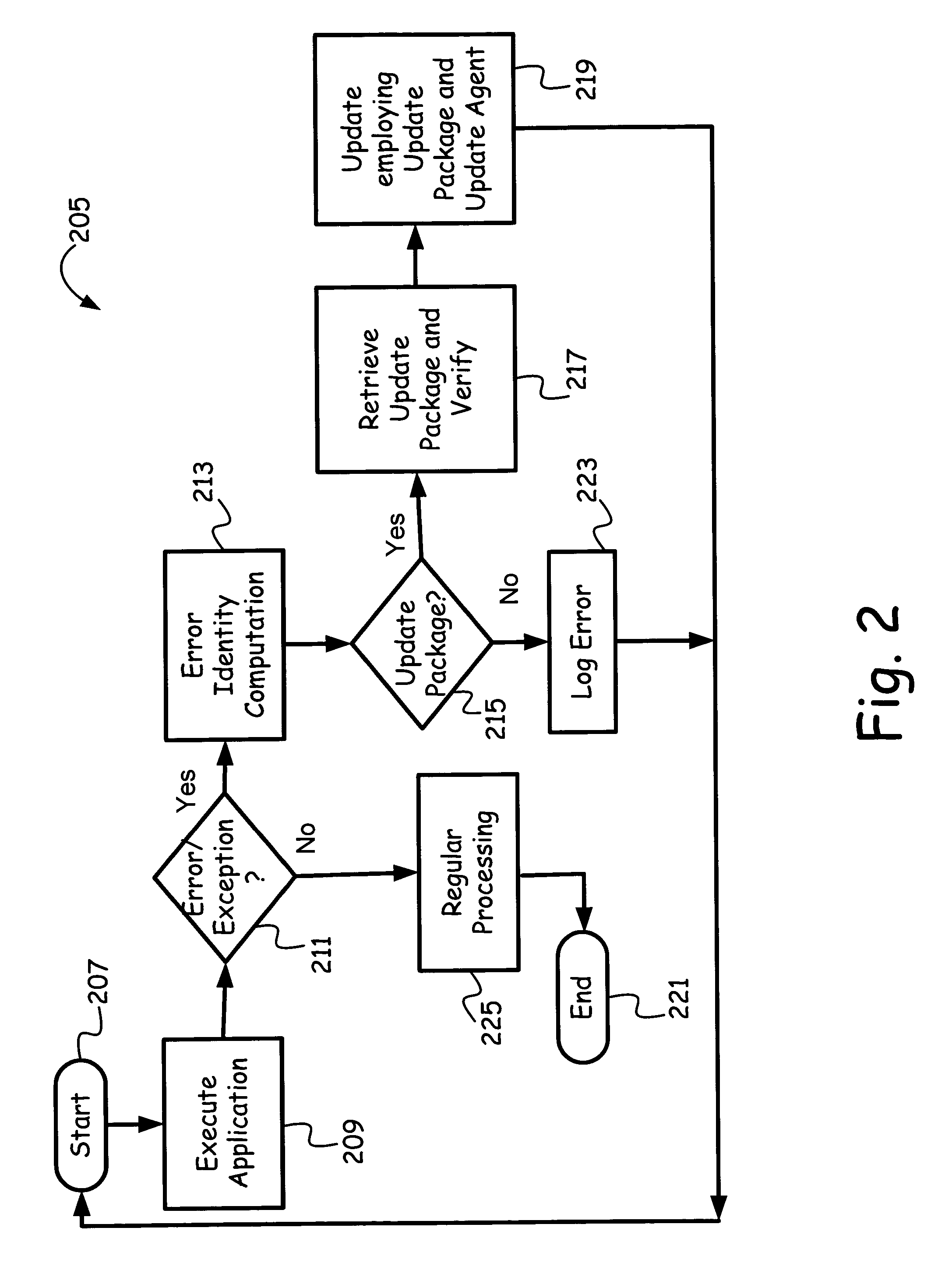 Software self-repair toolkit for electronic devices