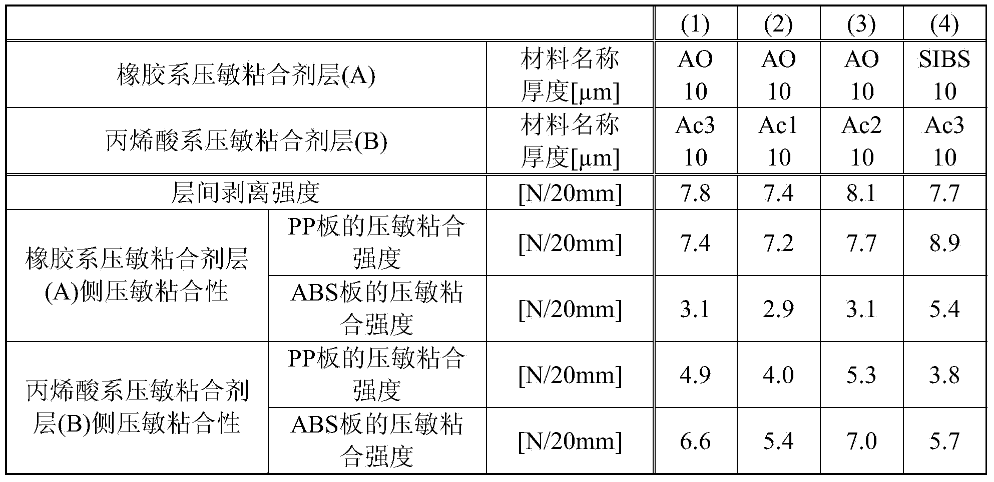 Adhesive sheet