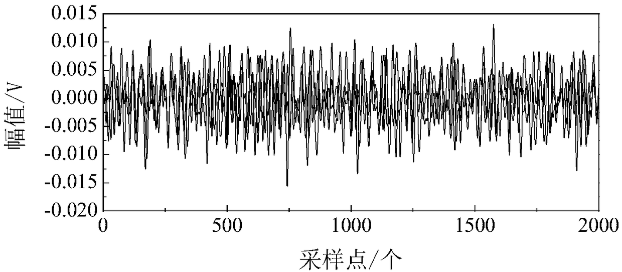 Multi-point leakage location method based on VMD-PSE (variation mode decomposition and power spectral entropy) for pressure pipeline