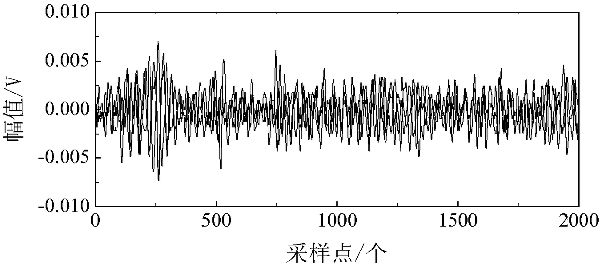 Multi-point leakage location method based on VMD-PSE (variation mode decomposition and power spectral entropy) for pressure pipeline