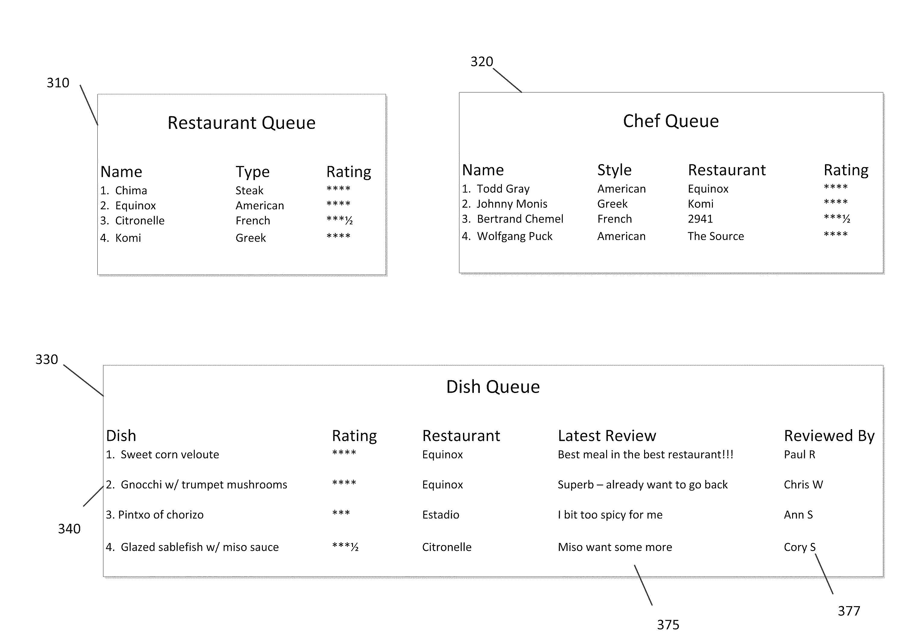 System and method for locality and user preference based food recommendations