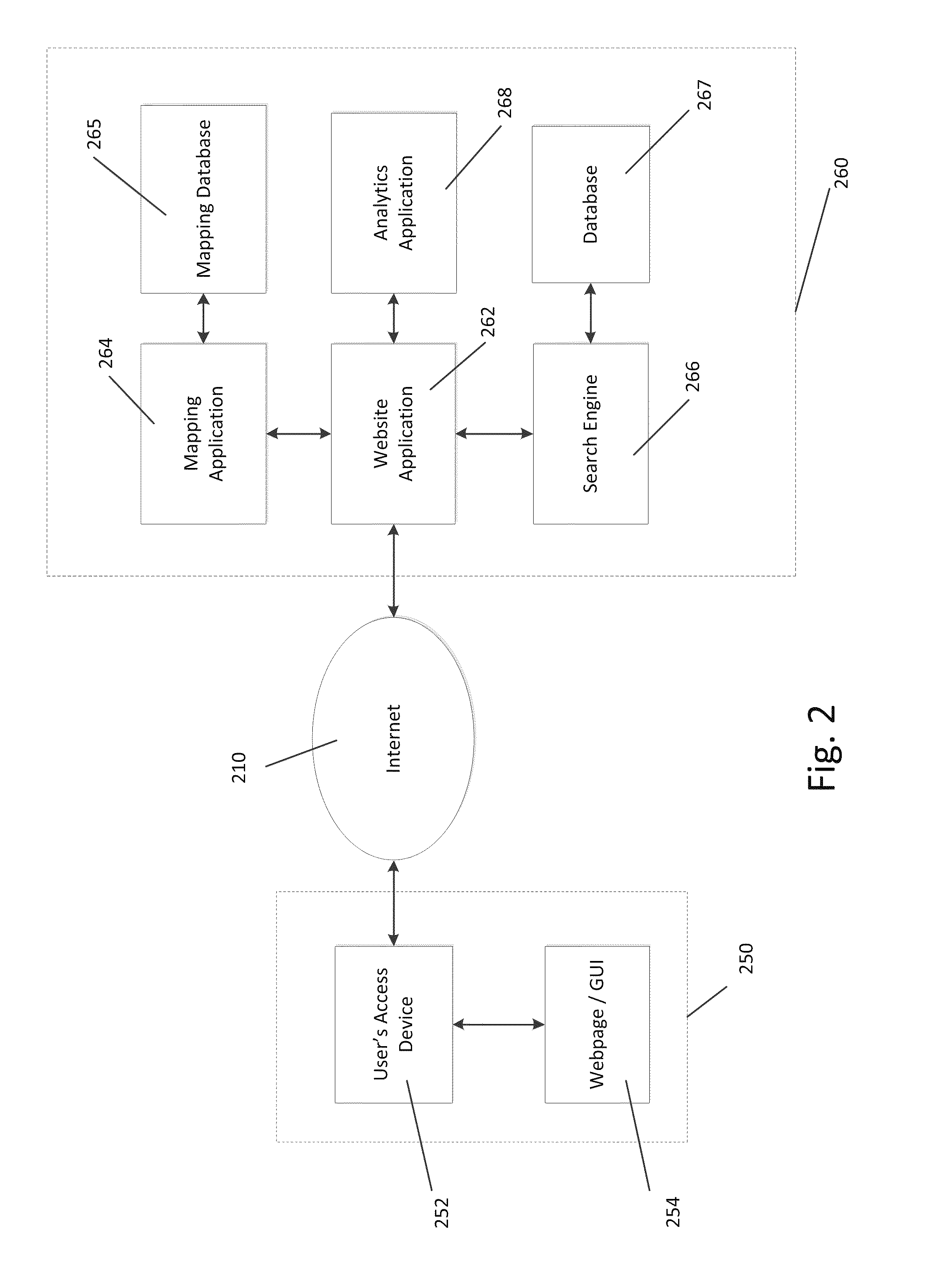 System and method for locality and user preference based food recommendations