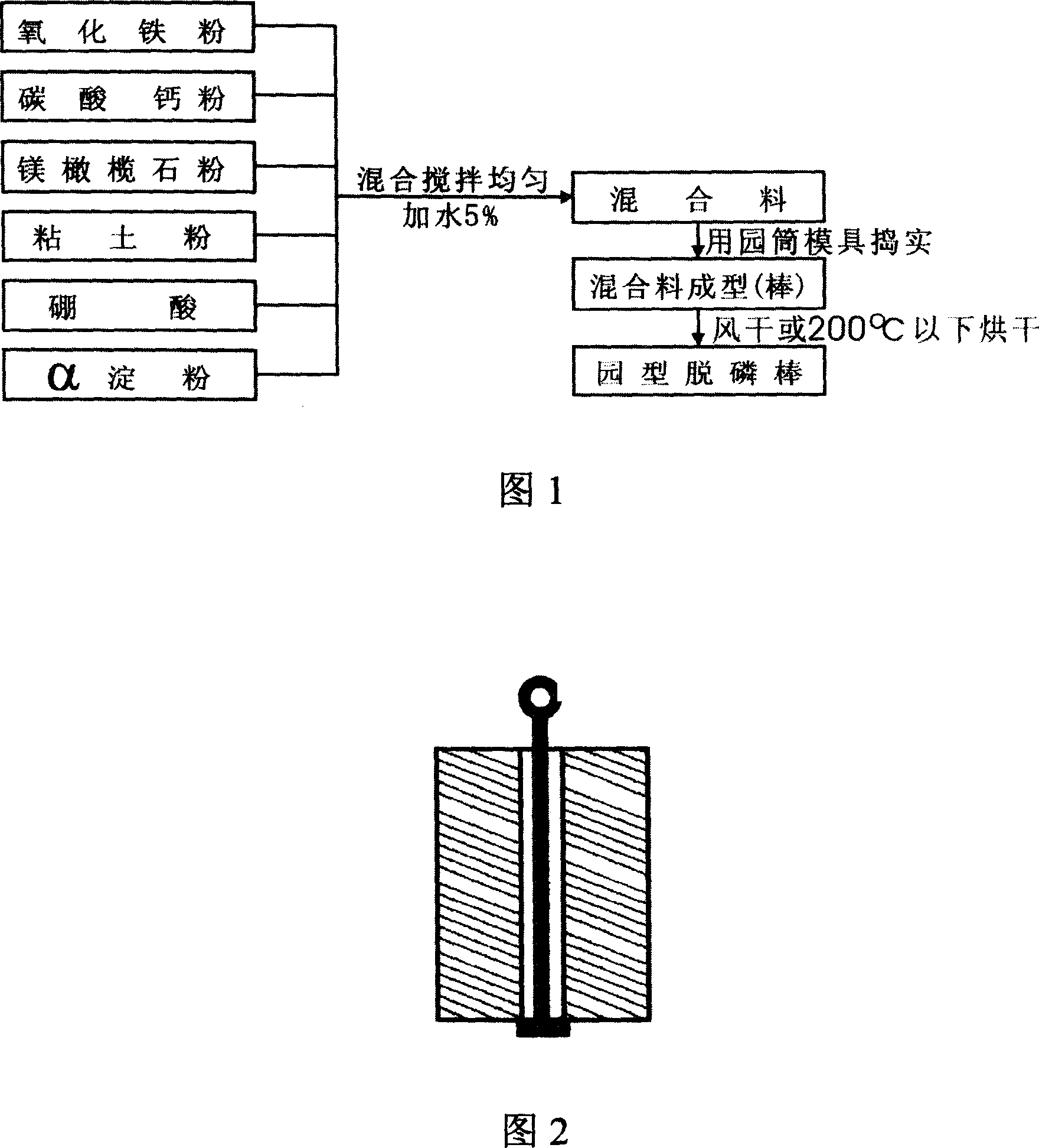 Furnace dephosphorus rod agent for electric furnace molten steel