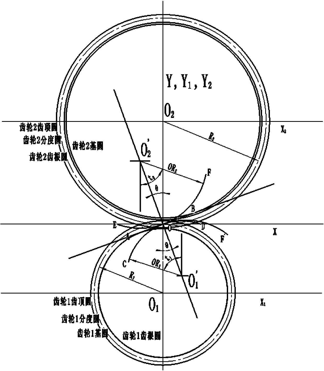 Double-eccentricity cycloid cylindrical gear