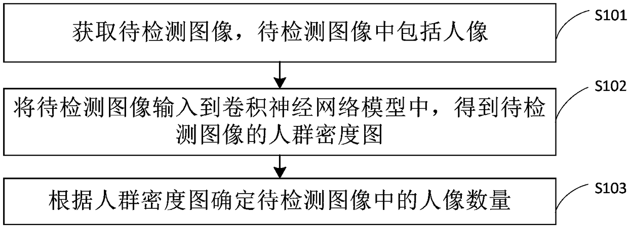 Dense crowd counting method and device