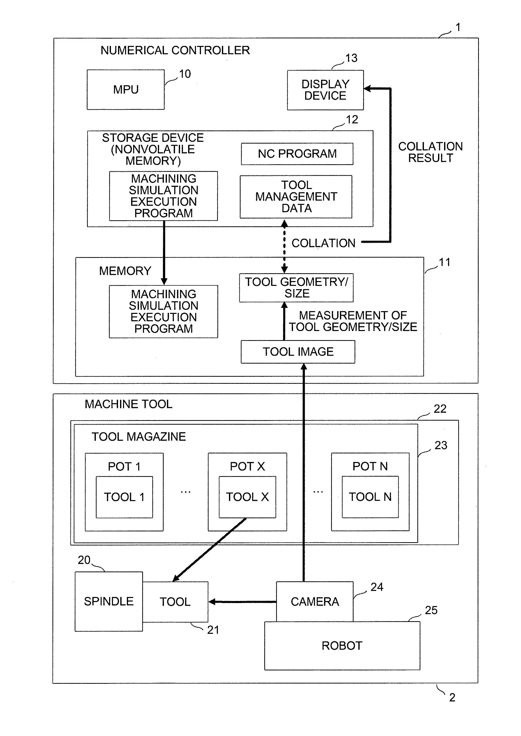 Numerical controller capable of checking mounting state of tool used for machining