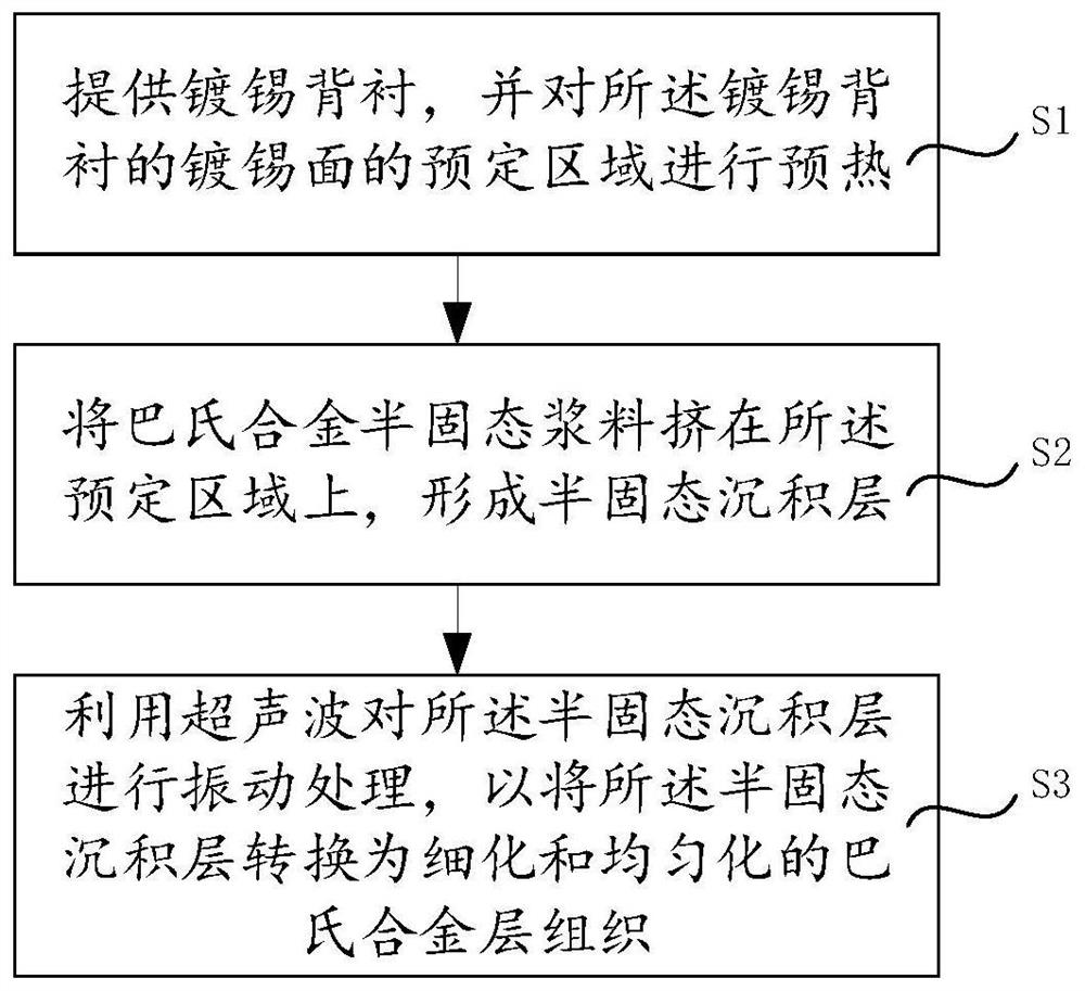 Manufacturing method of bearing bush of sliding bearing