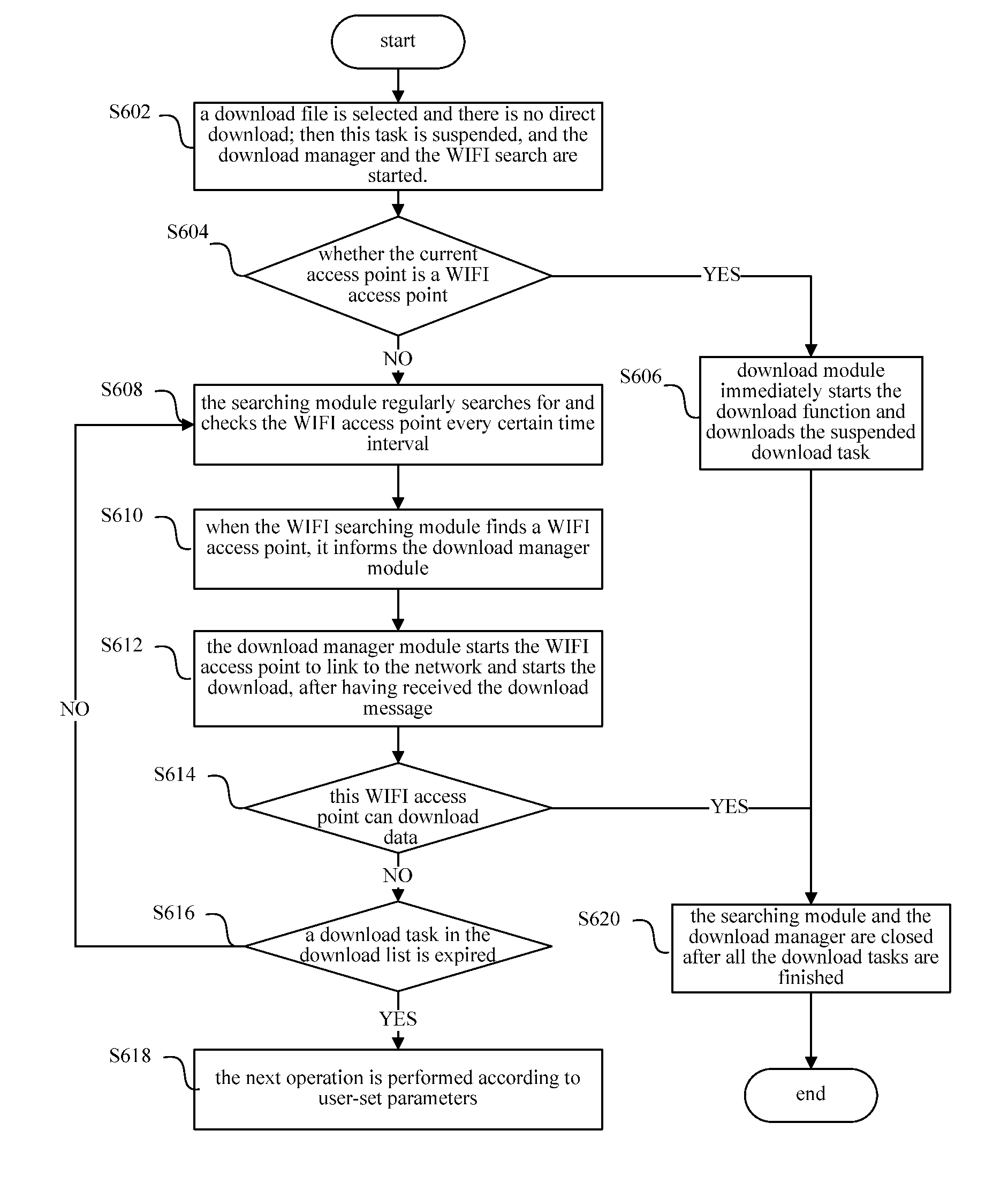 Method and Apparatus for Downloading a File Based on WIFI