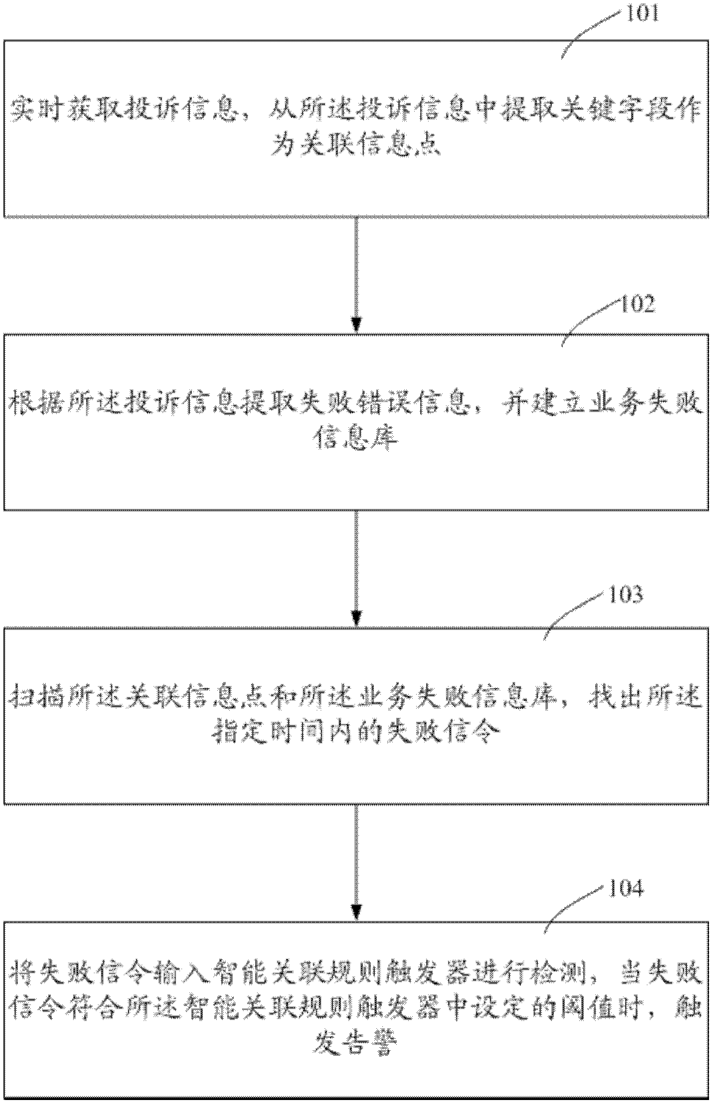 Method for performing alarm locating on batch complains and alarm locating device