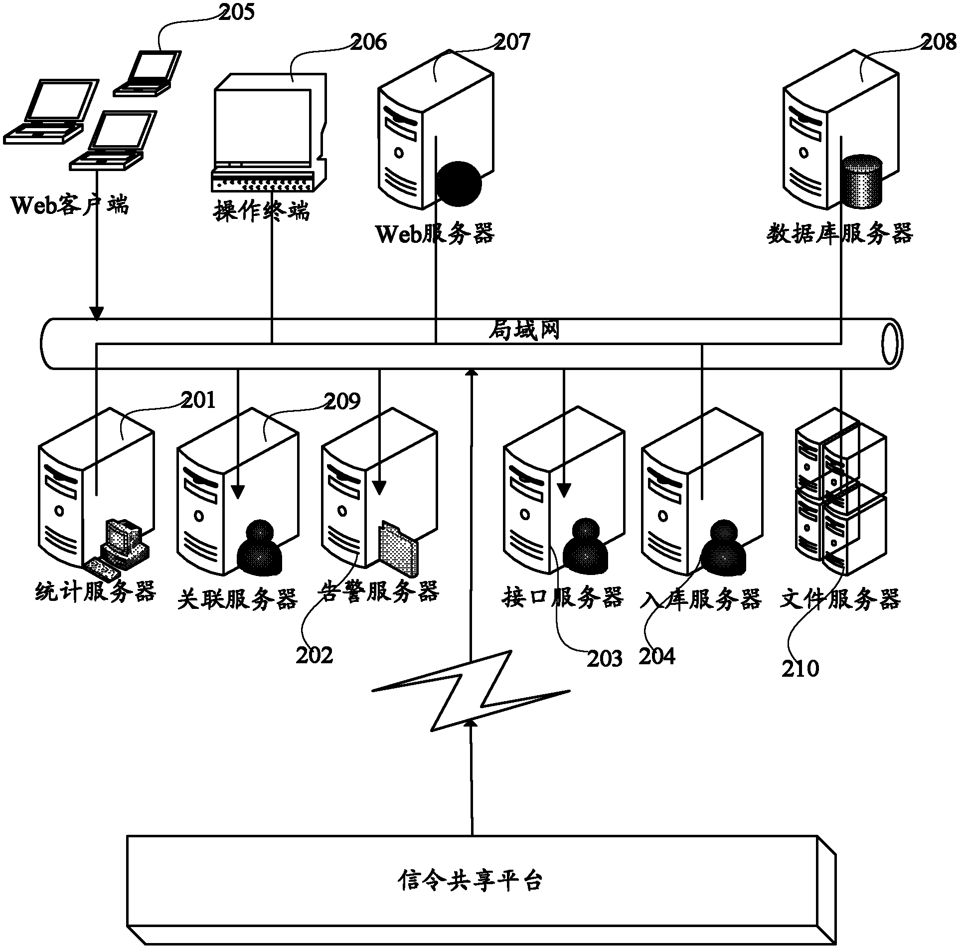 Method for performing alarm locating on batch complains and alarm locating device