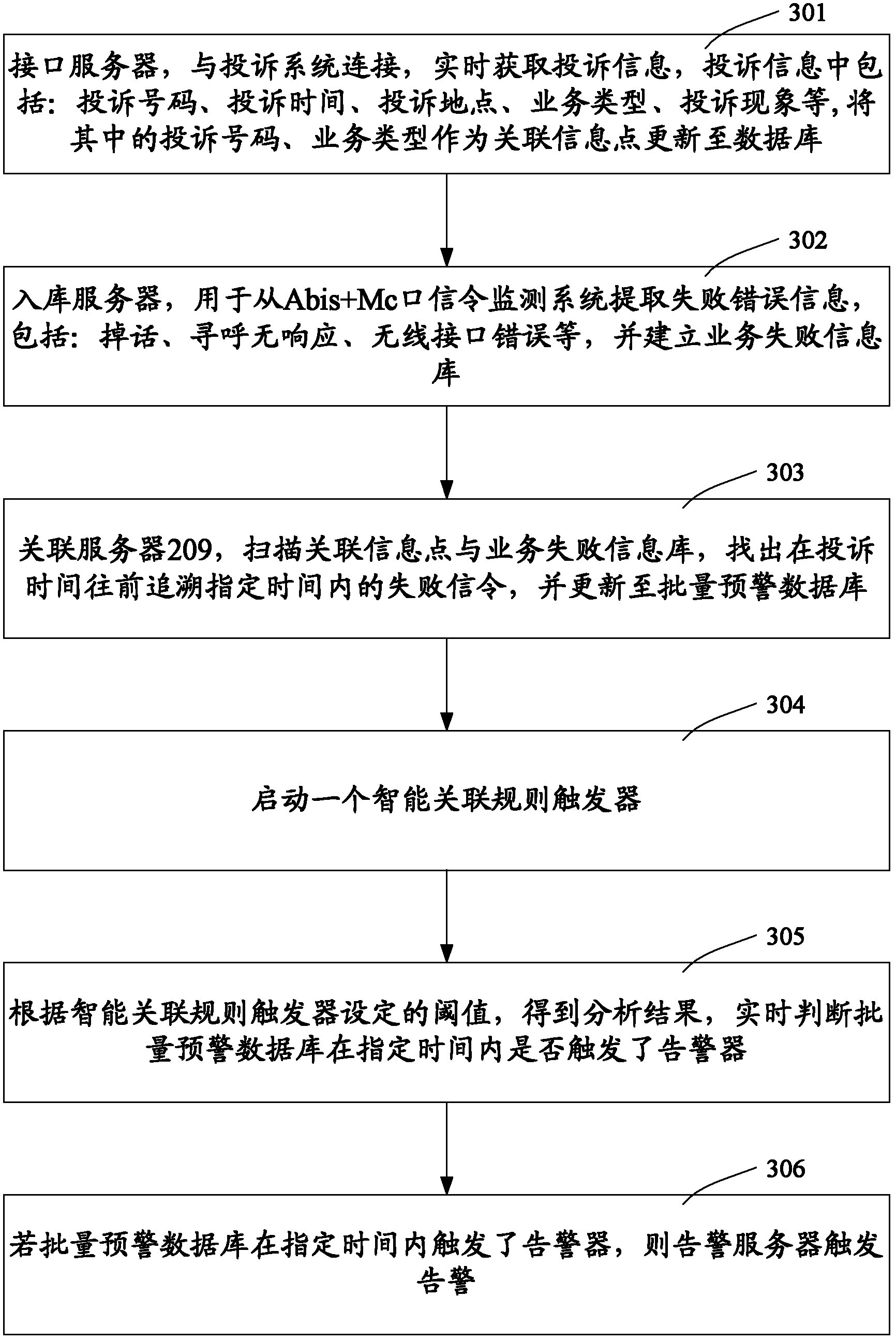 Method for performing alarm locating on batch complains and alarm locating device