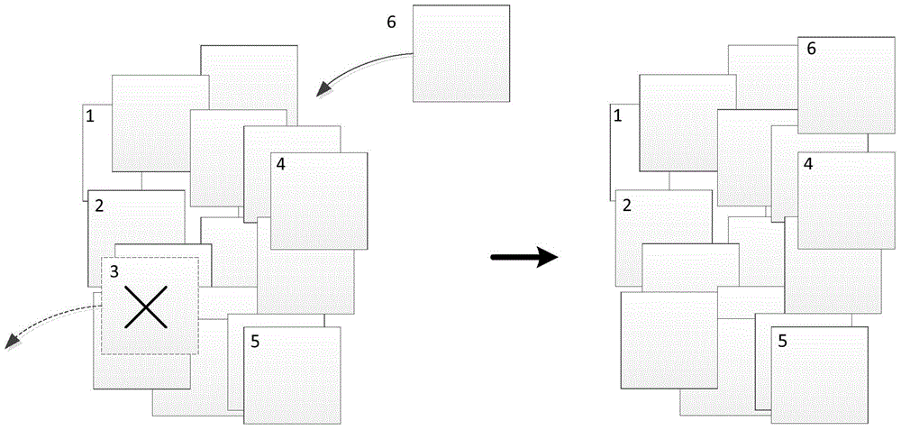 Fingerprint information dynamic update method and fingerprint identification device