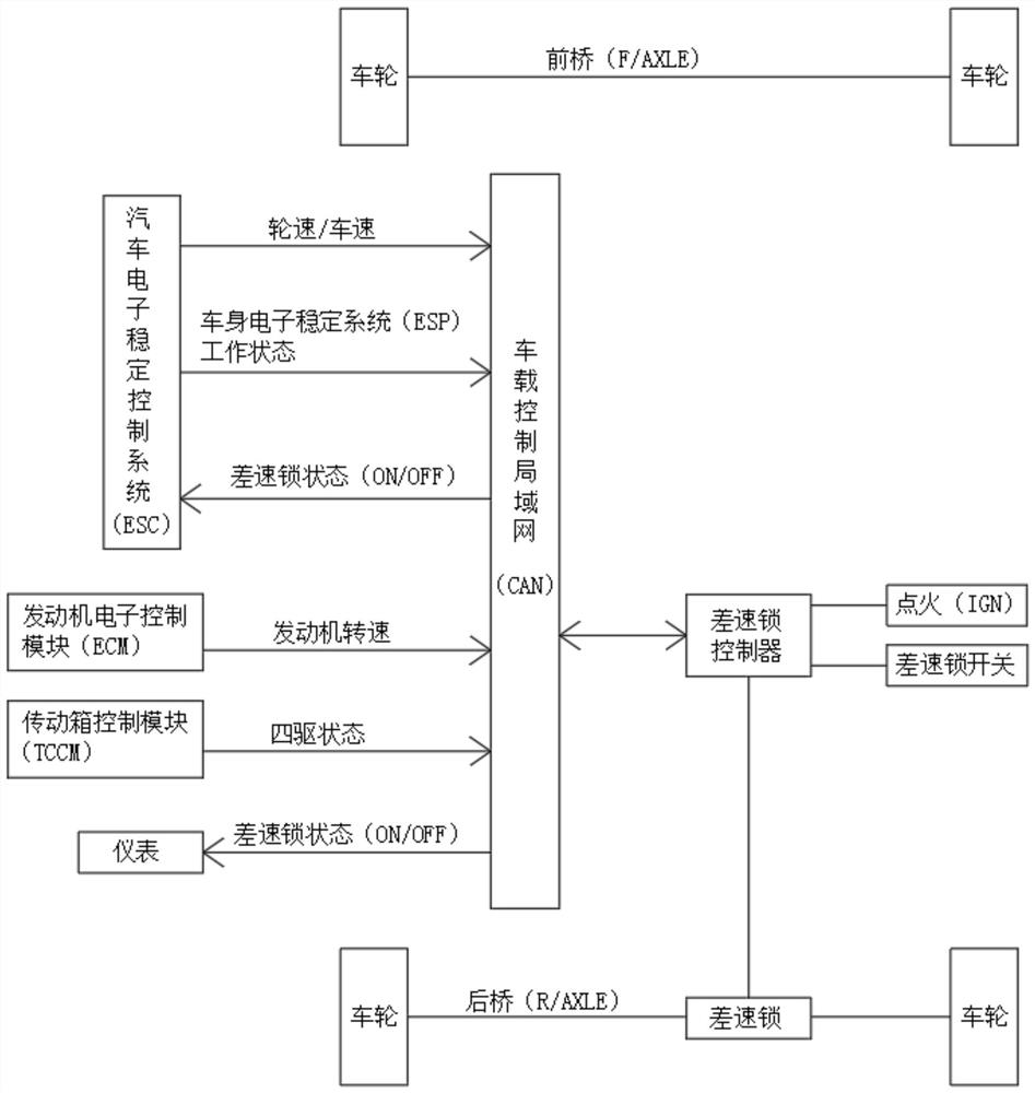 Novel rear axle electronic differential lock control system