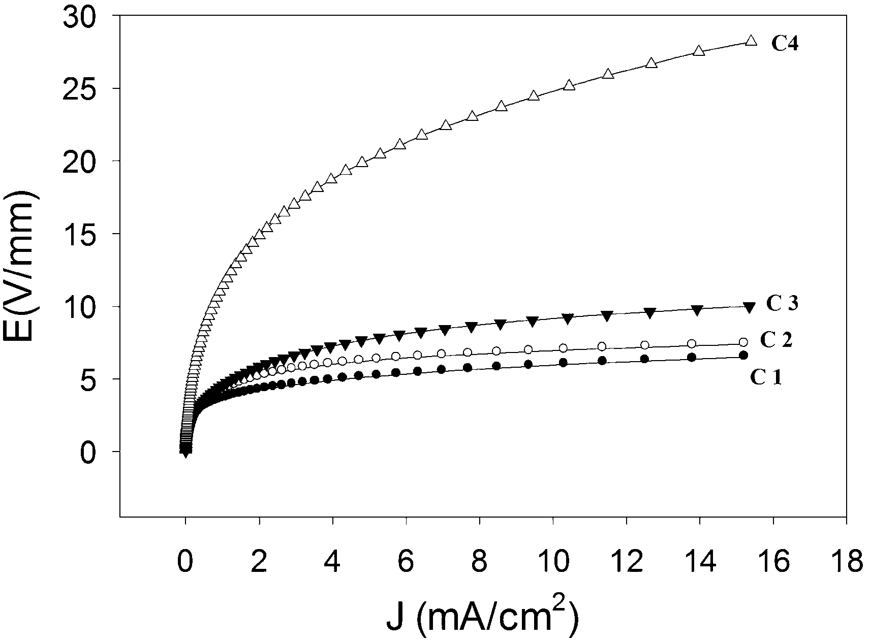 La2O3-SnO2-Zn2SnO4 pressure-sensitive and capacitance difunctional ceramic material and preparation method thereof