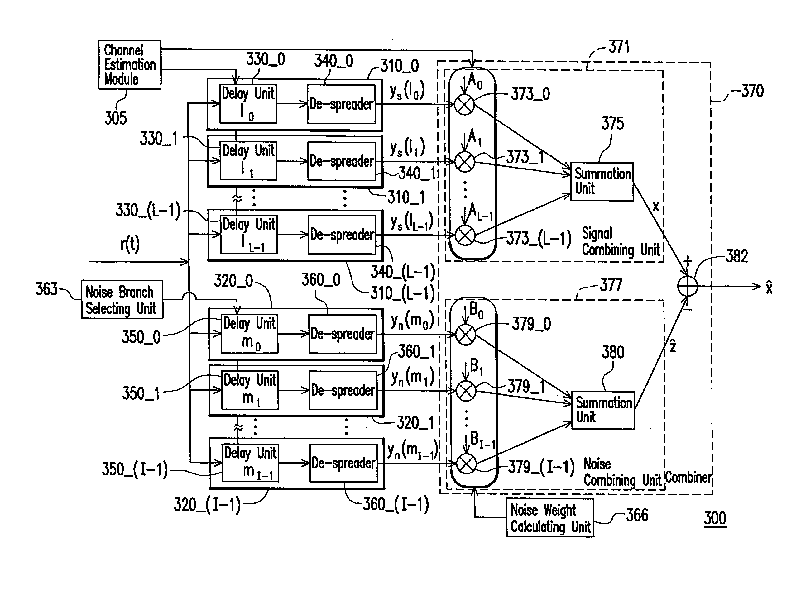 Rake receiver and de-spreading method thereof