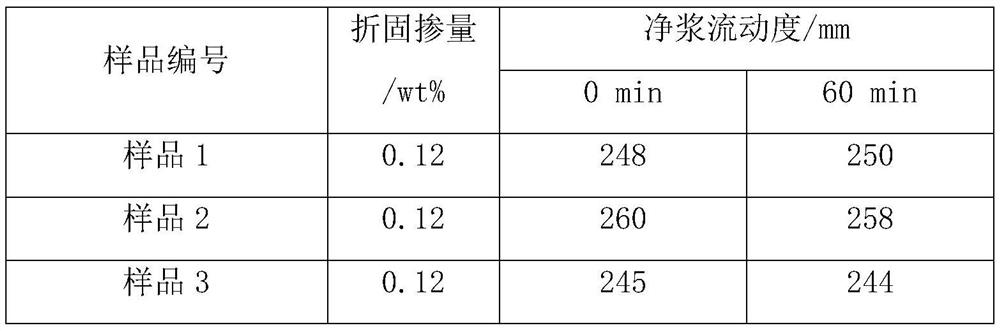 Phosphonic acid-based polymer with strong adaptability and slump retention properties and its preparation method and application