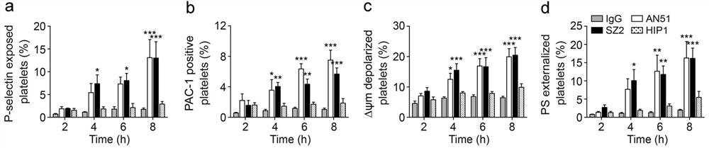 Use of pi3k inhibitors in the preparation of medicines for treating diseases related to thrombocytopenia