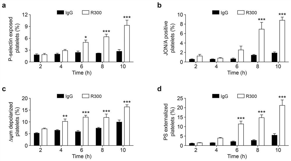 Use of pi3k inhibitors in the preparation of medicines for treating diseases related to thrombocytopenia