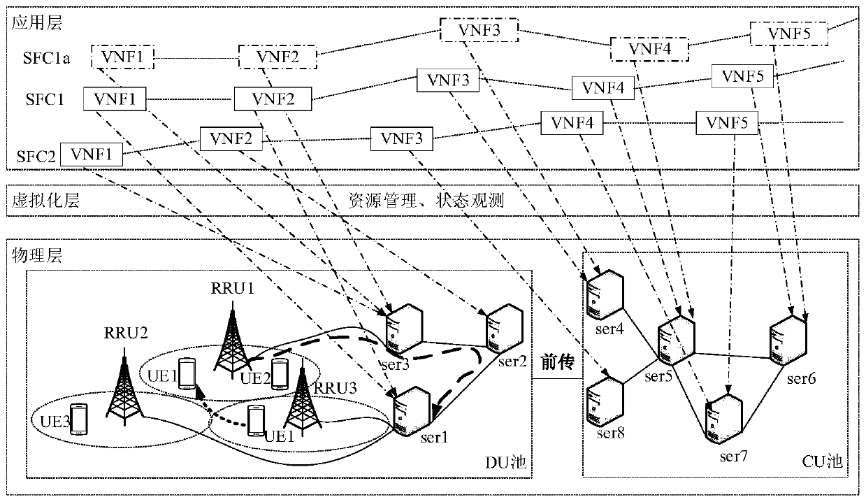 Network slice resource management method based on state awareness