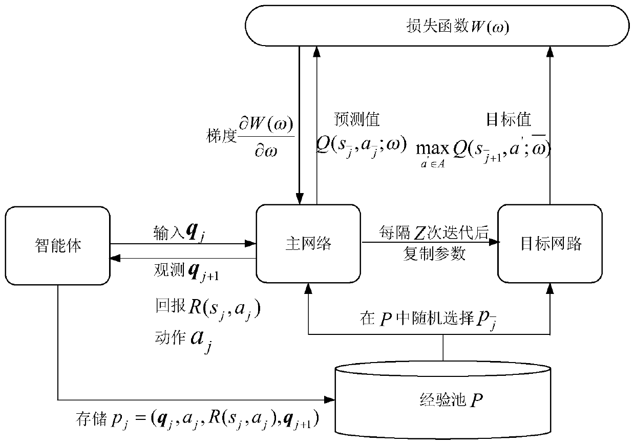 Network slice resource management method based on state awareness