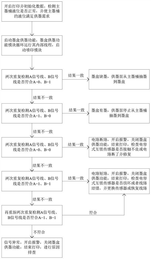 Ink storage device with interlocking type liquid level detection function and liquid level detection method