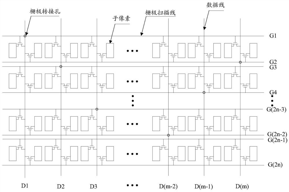 Ultra-narrow bezel display panel and display method thereof, display equipment and storage medium