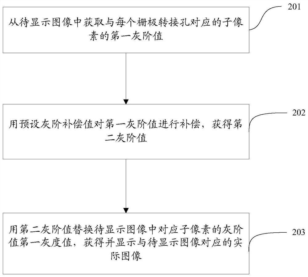 Ultra-narrow bezel display panel and display method thereof, display equipment and storage medium