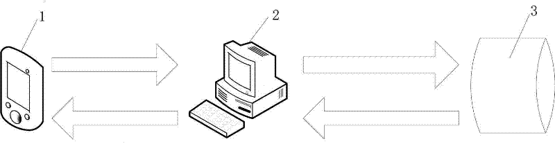 One-code multi-recognition method of two-dimensional codes