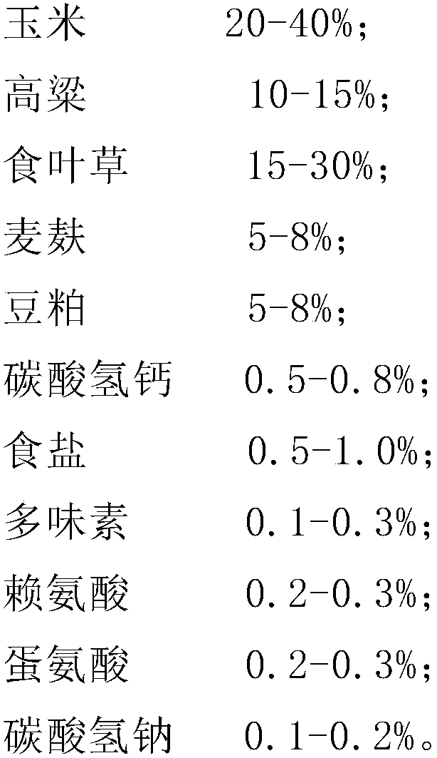 Feed produced from azolla filliculoidas and production method of feed