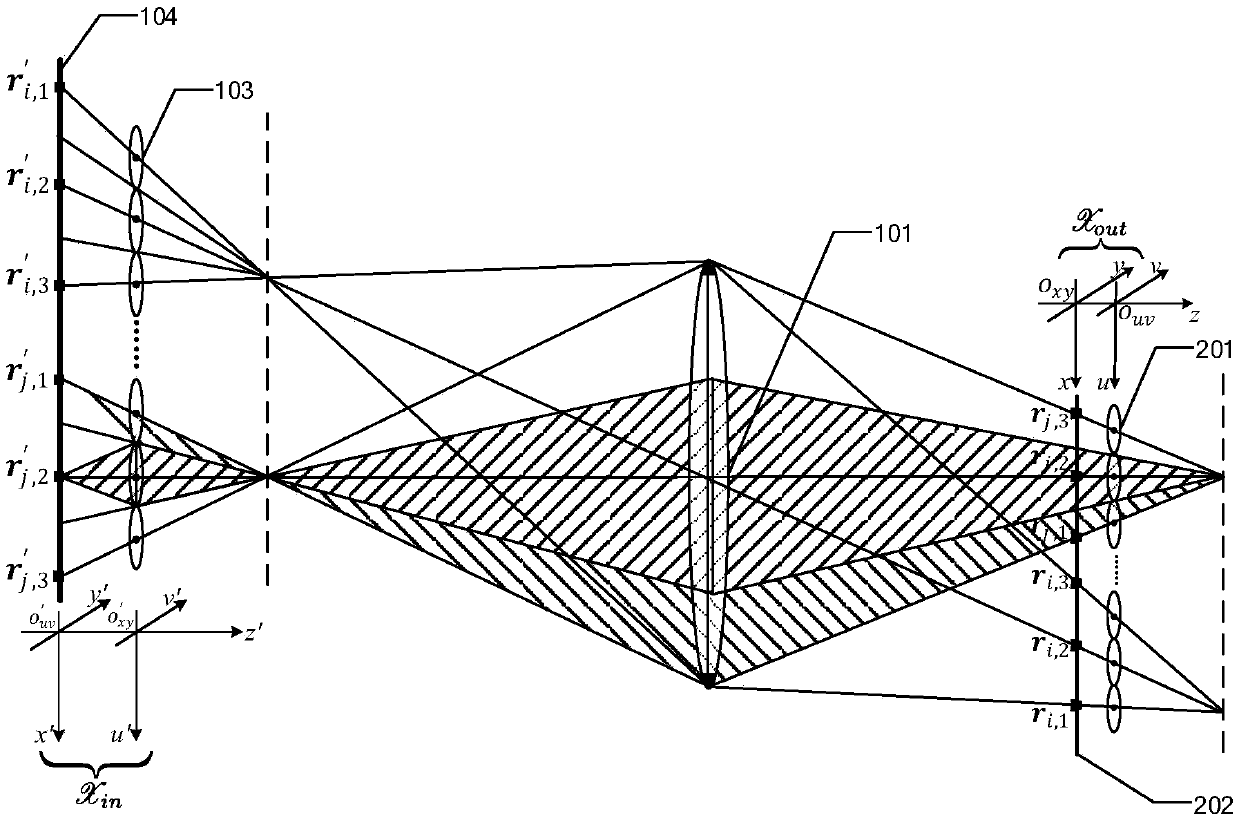 Light field camera internal parameter calibration device and method