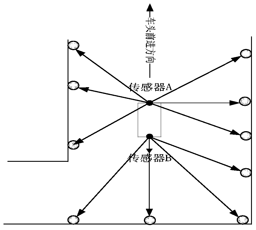 High-precision AGV position sensing method based on binocular laser