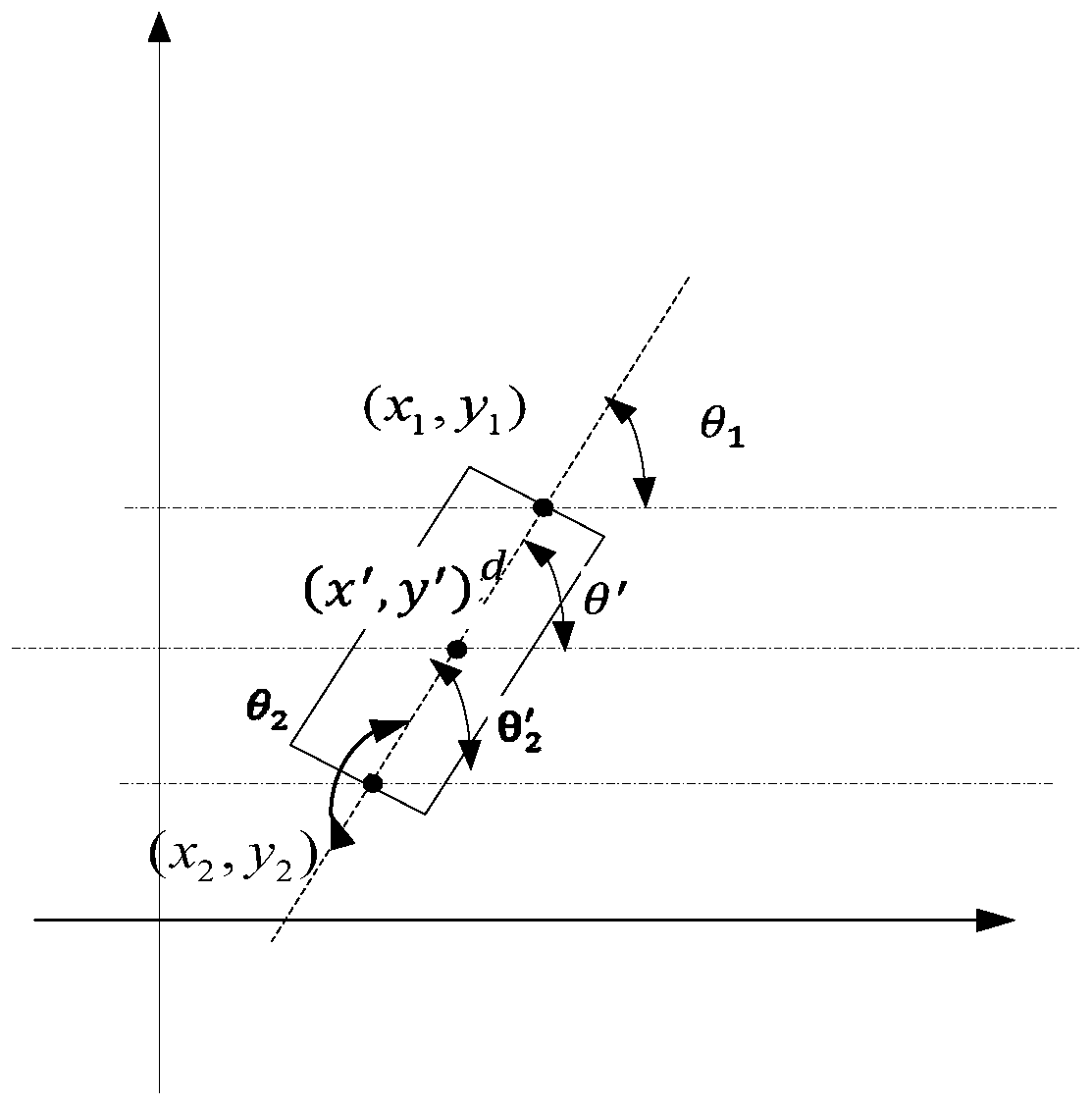 High-precision AGV position sensing method based on binocular laser