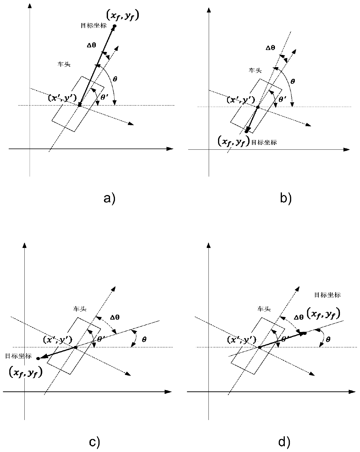 High-precision AGV position sensing method based on binocular laser