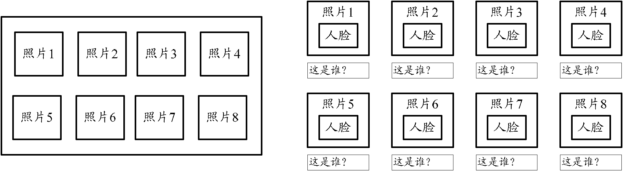 People encircled method and device based on social networking services (SNS)