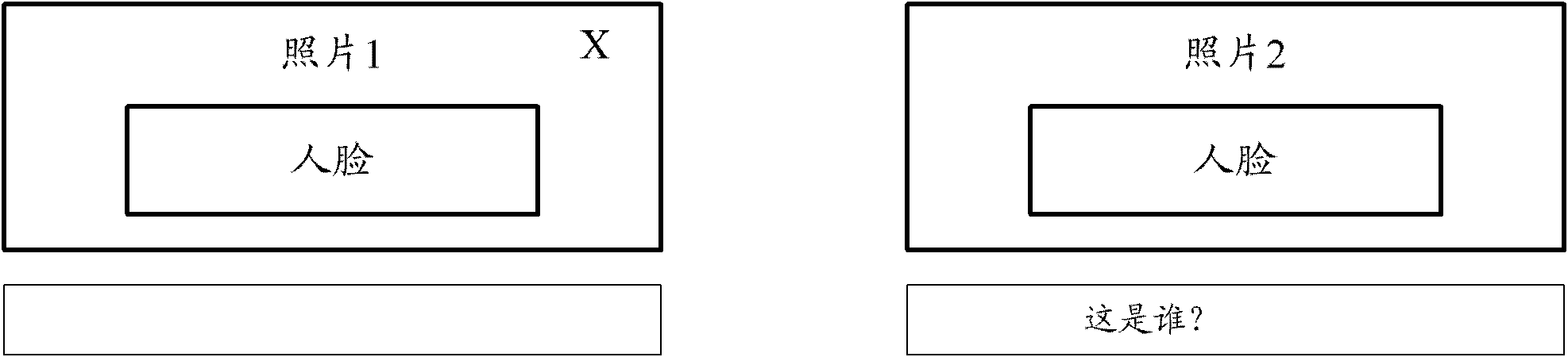 People encircled method and device based on social networking services (SNS)