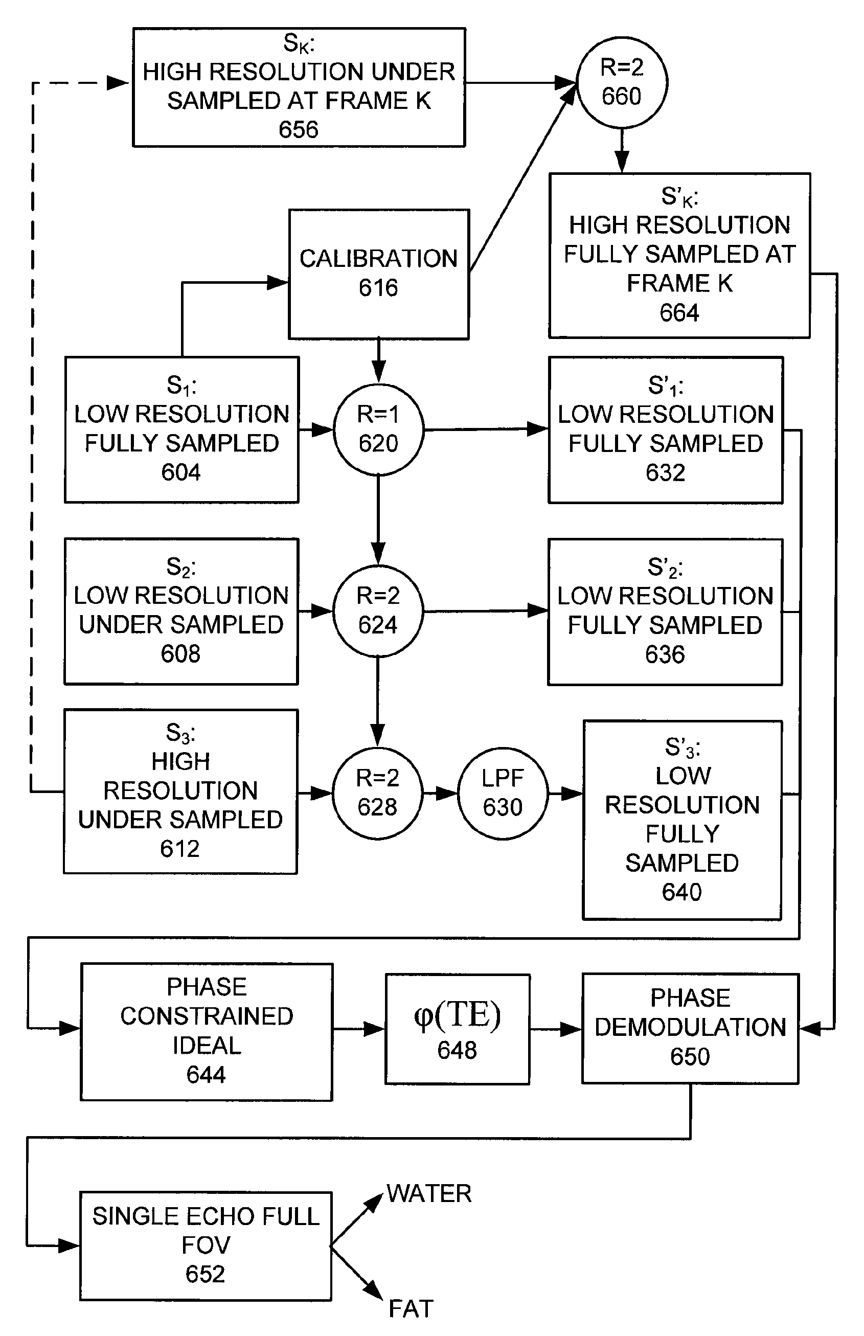 Self-calibration methods for parallel imaging and multipoint water-fat separation methods