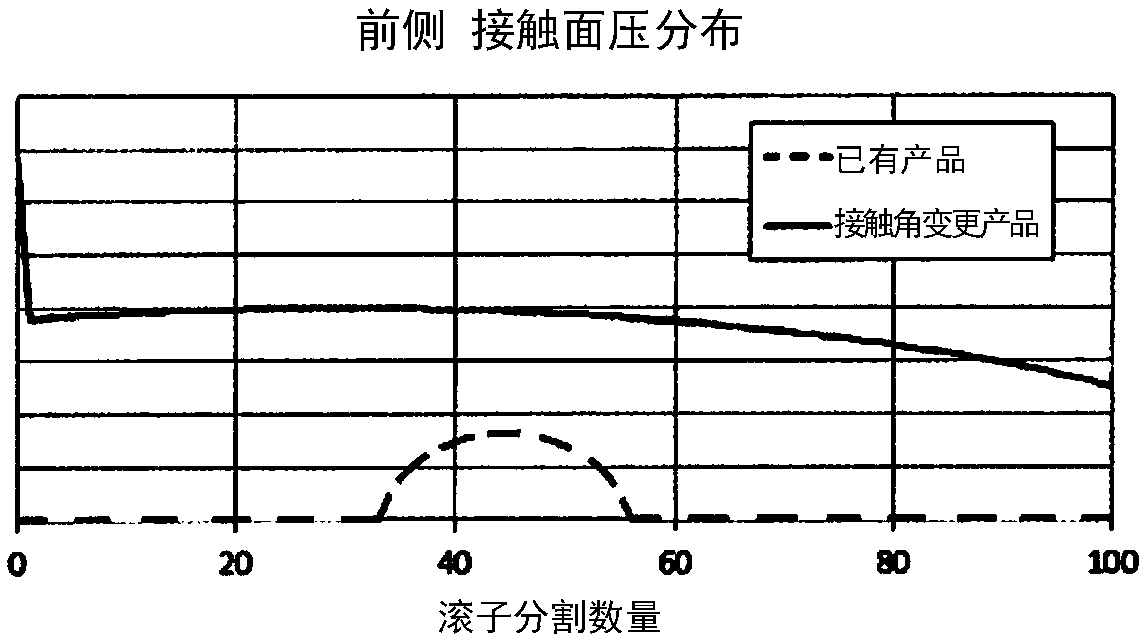 Double-row self-aligning roller bearing