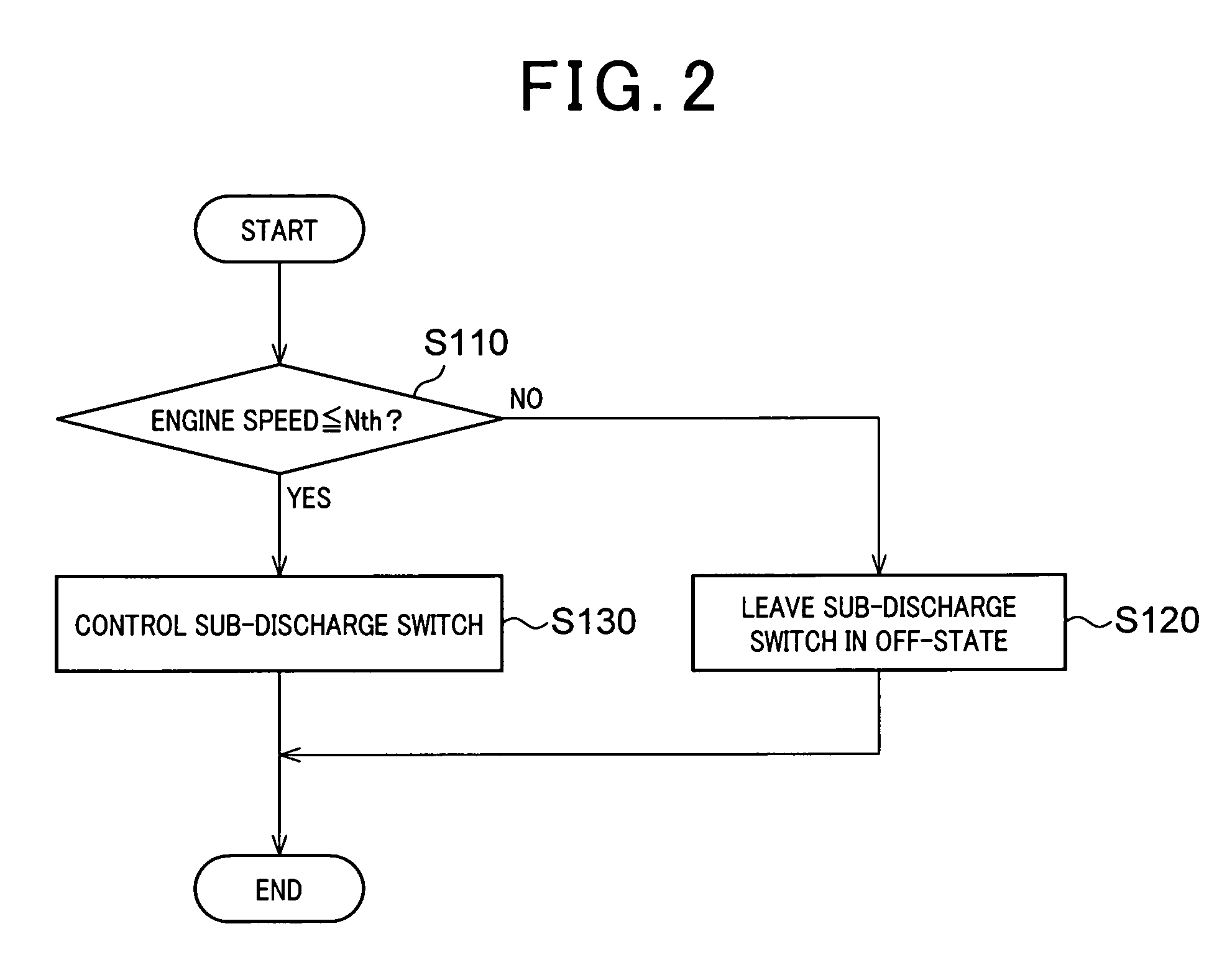 Drive of an electromagnetic valve with a coil by supplying high voltage from a discharging capacitor to the coil