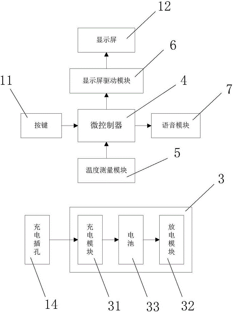 Cup having temperature prompt function