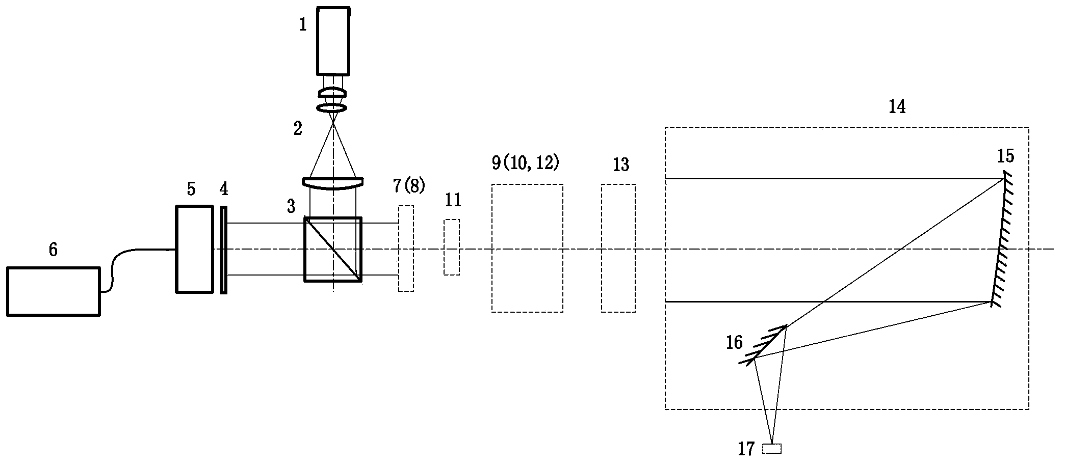 Dynamic wave-front testing device