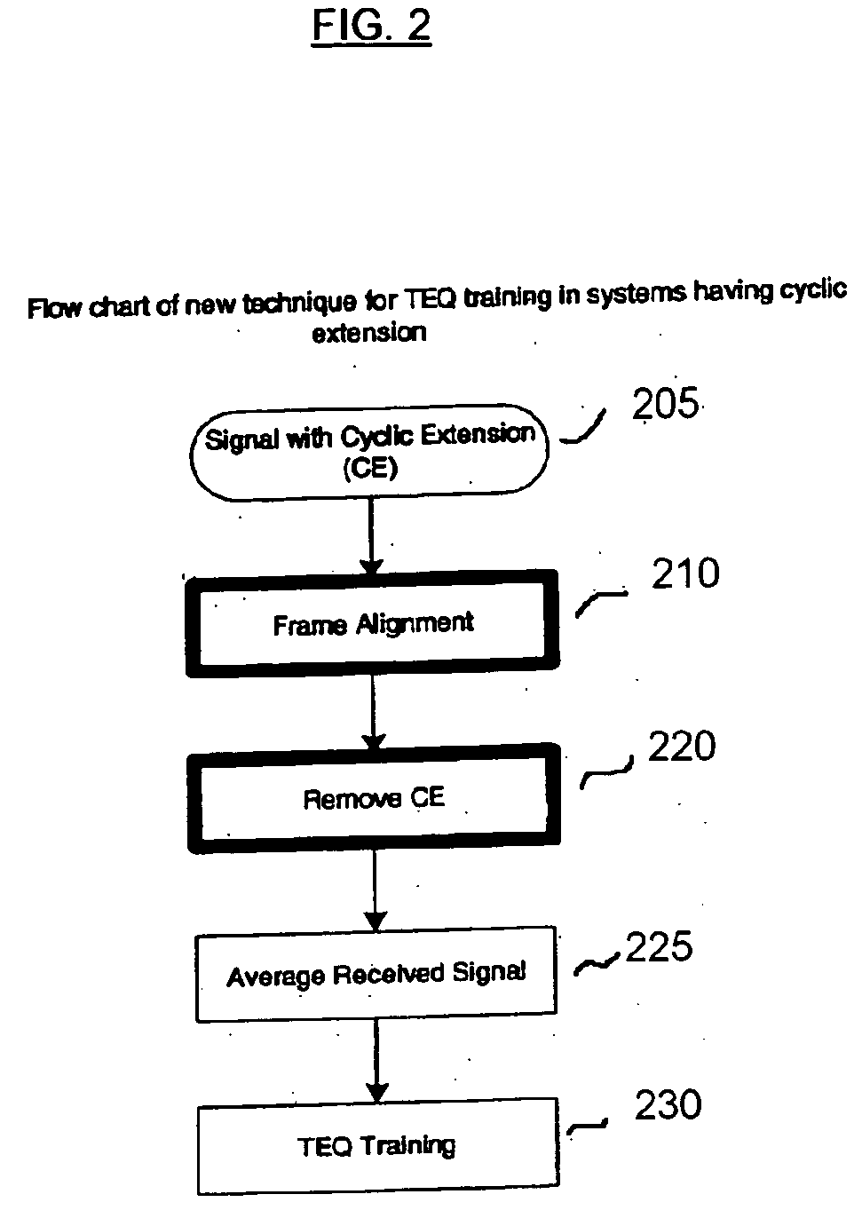 Time-domain equalizer for discrete multi-tone based DSL systems with cyclic extension in training