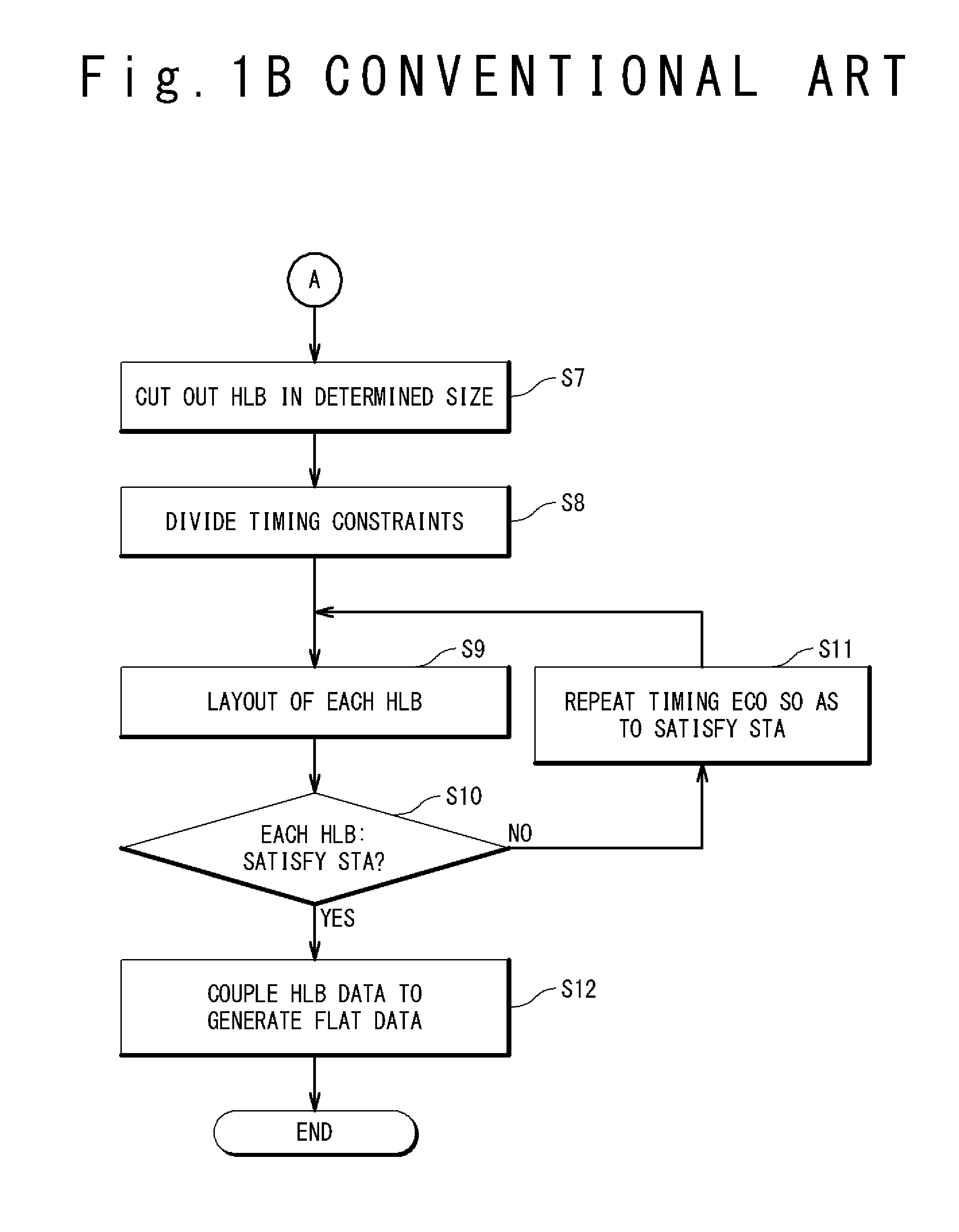 Method of supporting layout design of semiconductor integrated circuit