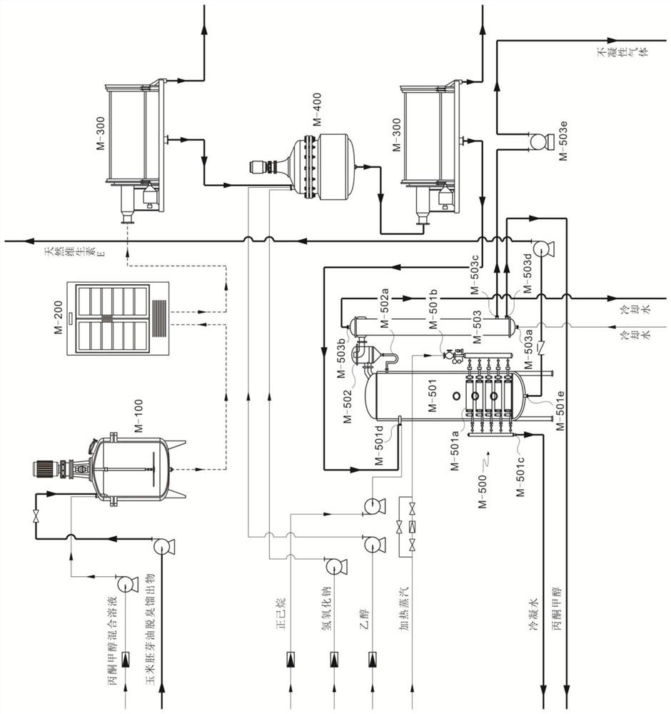 A method and system for producing natural vitamin E