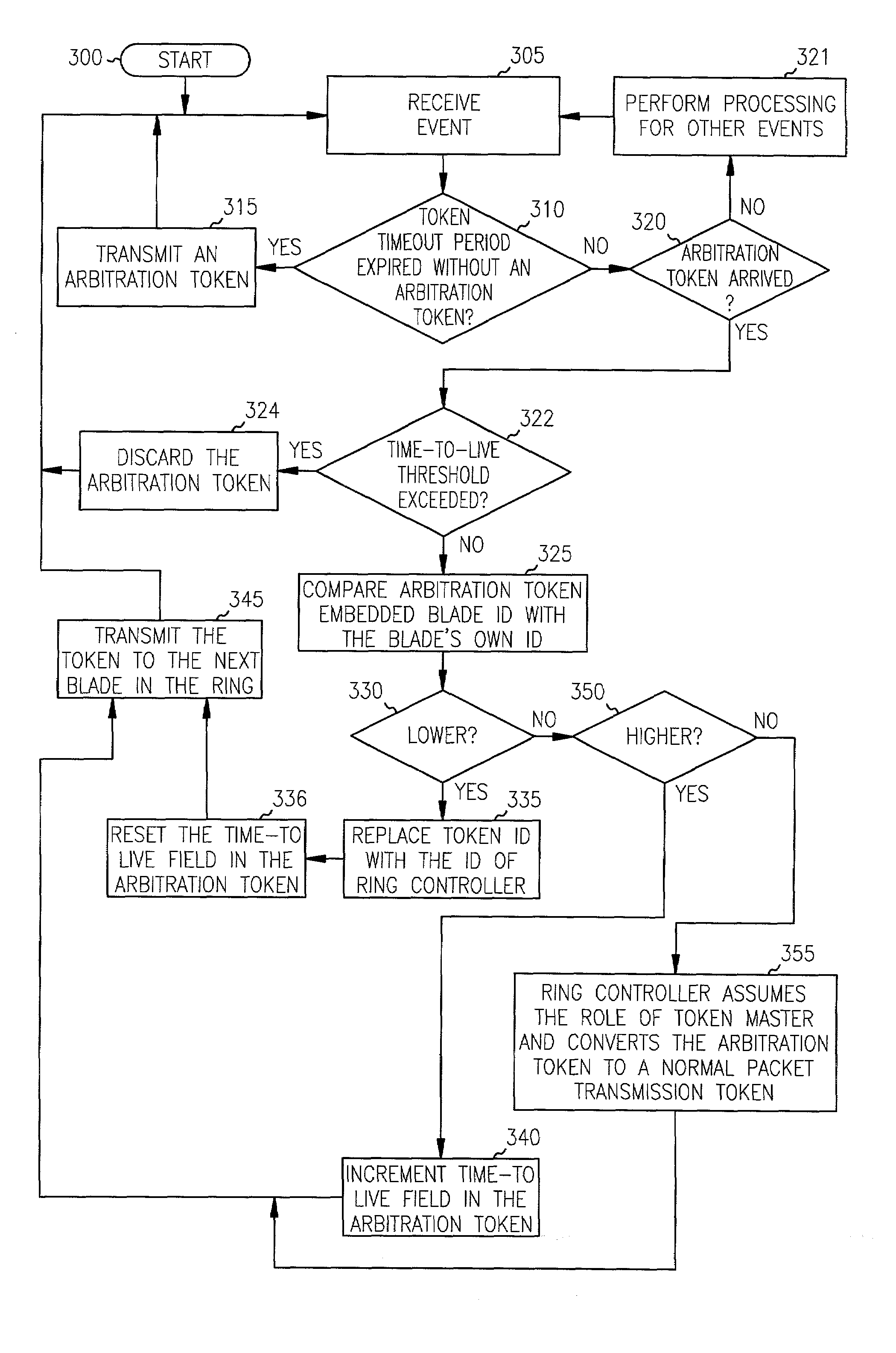 Identifying nodes in a ring network